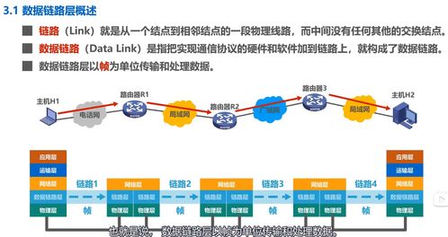 數據鏈路層 計算機網絡中的關鍵橋梁