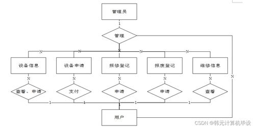基于SSM的實驗室設備管理系統設計與實現